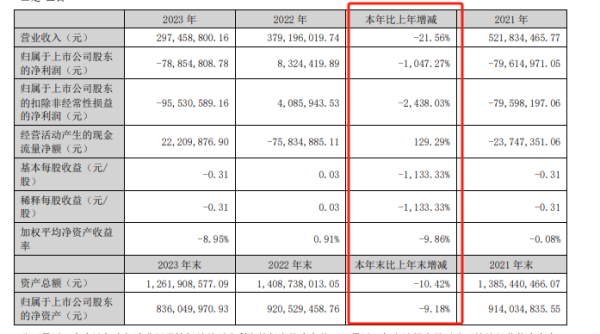 免息配资开户 浙股财报解读 | 钢琴销量大降! 海伦钢琴2023年度净亏7885万元