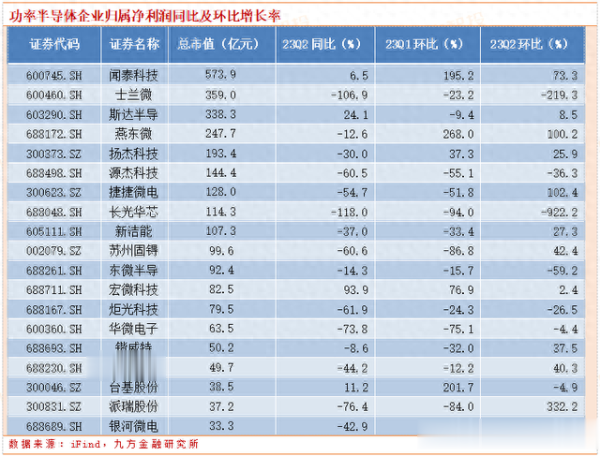 正规股票配资网站 半导体中报集中梳理!